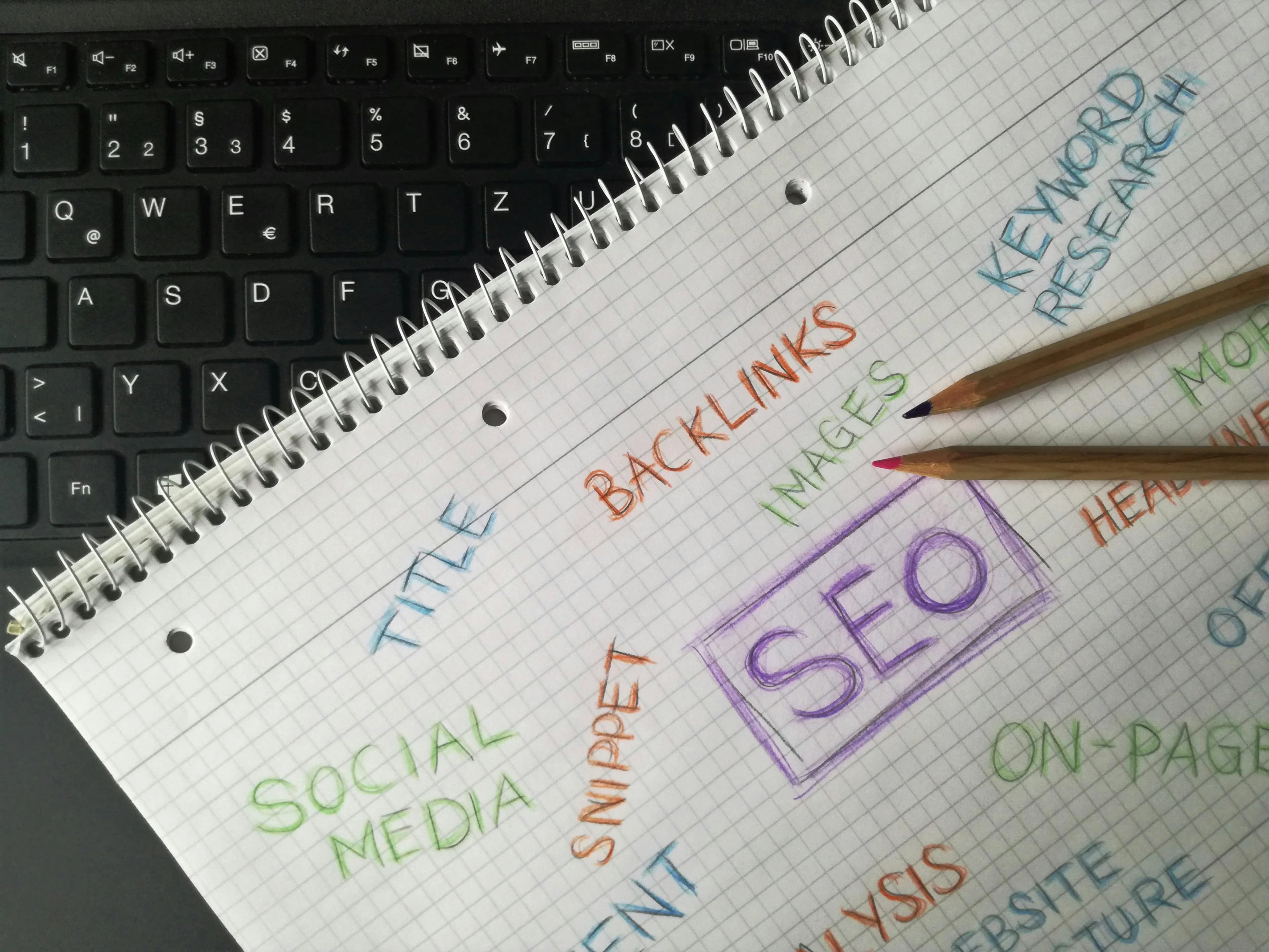 Instagram Marketing Post